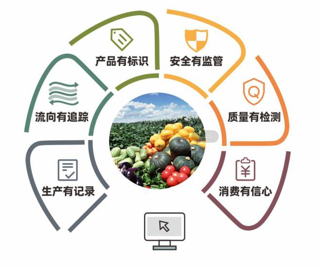 南寧市推進(jìn)食用農(nóng)產(chǎn)品承諾達(dá)標(biāo)合格證制度，守護(hù)百姓“舌尖上的安全”