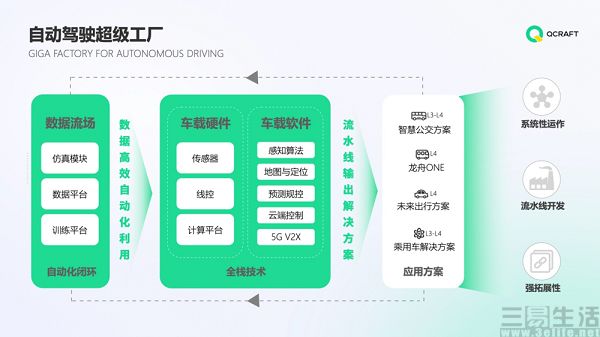 輕舟智航完成1億美元A+輪融資，加速自動駕駛軟件升級